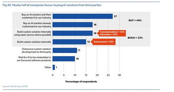 2019 AI狀態(tài)報告 中國在AI采用方面領先，聊天機器人成為最流行用例