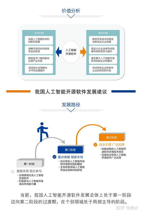 中國人工智能開源軟件發展聯盟成立大會即將在京召開，開啟AI應用軟件開發新篇章