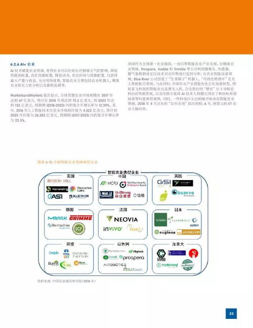研究 | 2018世界人工智能產(chǎn)業(yè)發(fā)展藍(lán)皮書(shū) 人工智能應(yīng)用軟件開(kāi)發(fā)洞察